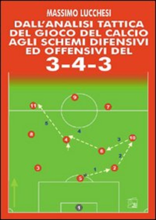 Dall'analisi tattica del gioco del calcio agli schemi difensivi e offensivi del 3-4-3