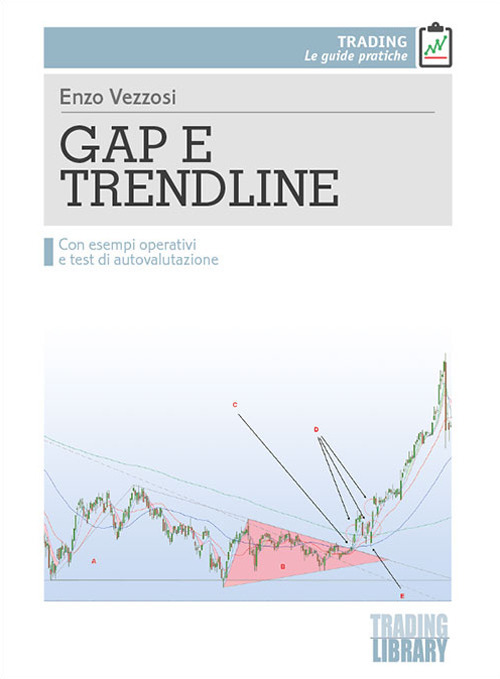 Gap e trendline. Con esempi operativi e test di autovalutazione