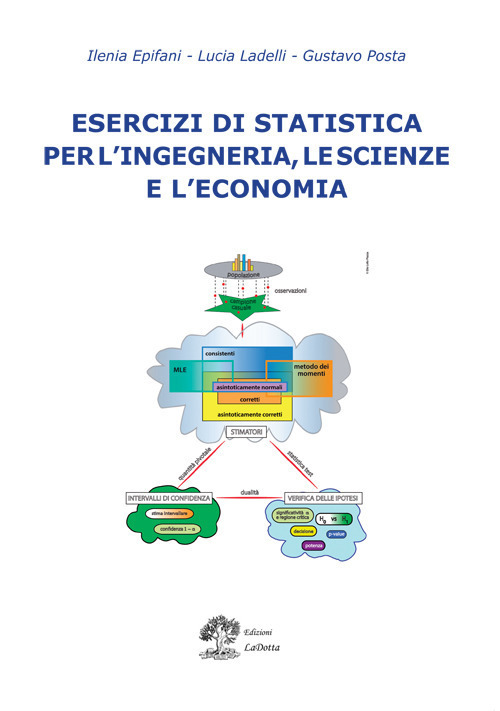 Esercizi di statistica per l'ingegneria, le scienze e l'economia